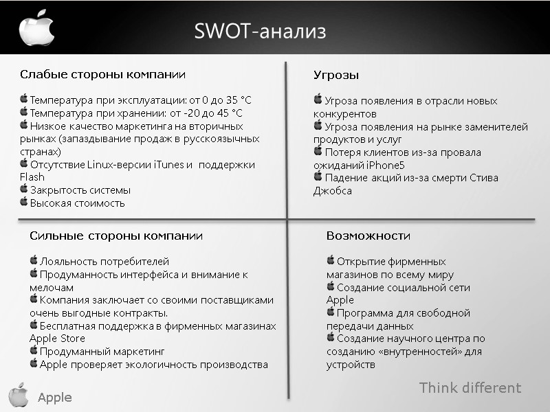 Think different Apple SWOT-анализ Слабые стороны компании   Температура при эксплуатации: от 0